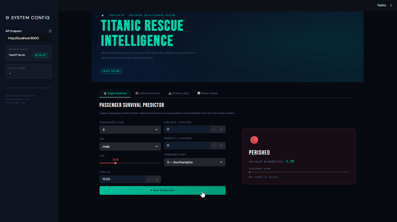 Titanic dashboard