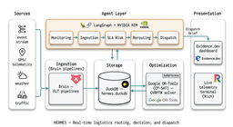 System architecture