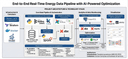 Pipeline architecture
