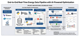 Pipeline architecture