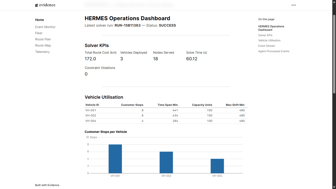 Hermes dashboard